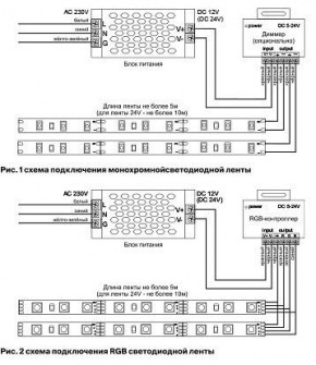 Лента светодиодная Maytoni Led strip 10113 в Верхней Салде - verhnyaya-salda.ok-mebel.com | фото 2