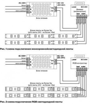 Лента светодиодная Maytoni Led strip 10114 в Верхней Салде - verhnyaya-salda.ok-mebel.com | фото 3