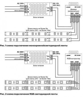Лента светодиодная Maytoni Led strip 10116 в Верхней Салде - verhnyaya-salda.ok-mebel.com | фото 2