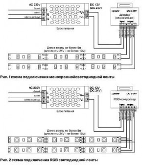 Лента светодиодная Maytoni Led strip 10125 в Верхней Салде - verhnyaya-salda.ok-mebel.com | фото 3