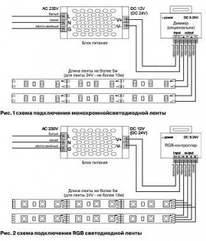 Лента светодиодная Maytoni Led strip 10127 в Верхней Салде - verhnyaya-salda.ok-mebel.com | фото 2