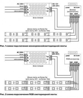 Лента светодиодная Maytoni Led strip 10130 в Верхней Салде - verhnyaya-salda.ok-mebel.com | фото 3