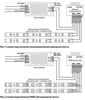 Лента светодиодная Maytoni Led strip 10132 в Верхней Салде - verhnyaya-salda.ok-mebel.com | фото 3