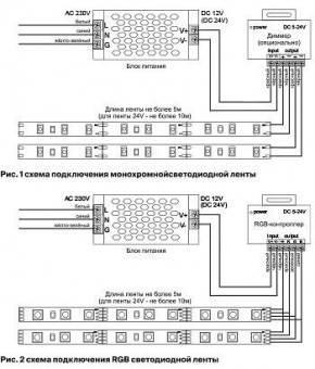 Лента светодиодная Maytoni Led strip 10141 в Верхней Салде - verhnyaya-salda.ok-mebel.com | фото 3