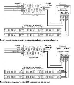 Лента светодиодная Maytoni Led strip 10157 в Верхней Салде - verhnyaya-salda.ok-mebel.com | фото 3