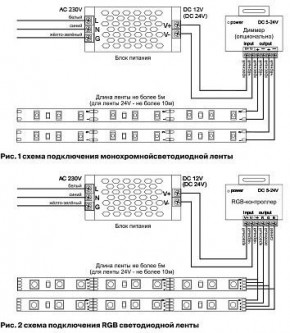 Лента светодиодная Maytoni Led strip 10175 в Верхней Салде - verhnyaya-salda.ok-mebel.com | фото 3
