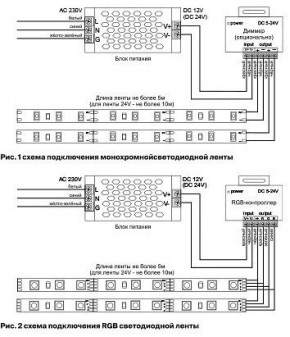 Лента светодиодная Maytoni Led strip 10181 в Верхней Салде - verhnyaya-salda.ok-mebel.com | фото 3