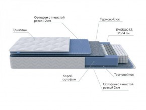 PROxSON Матрас Active M Roll (Ткань Трикотаж Эко) 120x190 в Верхней Салде - verhnyaya-salda.ok-mebel.com | фото 7