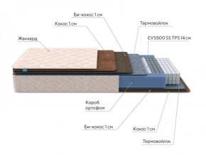 PROxSON Матрас Balance Double F (Ткань Синтетический жаккард) 140x195 в Верхней Салде - verhnyaya-salda.ok-mebel.com | фото 7