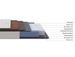 PROxSON Матрас Balance Double F (Ткань Синтетический жаккард) 80x190 в Верхней Салде - verhnyaya-salda.ok-mebel.com | фото 2