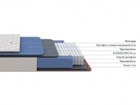 PROxSON Матрас Balance Duo M/S (Ткань Синтетический жаккард) 180x195 в Верхней Салде - verhnyaya-salda.ok-mebel.com | фото 2