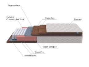 PROxSON Матрас Base F (Ткань Синтетический жаккард) 120x190 в Верхней Салде - verhnyaya-salda.ok-mebel.com | фото 6