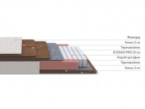 PROxSON Матрас Base F (Ткань Синтетический жаккард) 80x200 в Верхней Салде - verhnyaya-salda.ok-mebel.com | фото 2