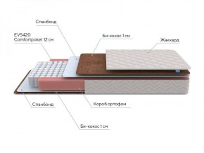 PROxSON Матрас Base M Roll (Ткань Жаккард синтетический) 160x200 в Верхней Салде - verhnyaya-salda.ok-mebel.com | фото 7