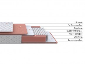 PROxSON Матрас Base M (Ткань Синтетический жаккард) 180x200 в Верхней Салде - verhnyaya-salda.ok-mebel.com | фото 2