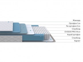 PROxSON Матрас FIRST 500 Flat M (Ткань Синтетический жаккард) 90x195 в Верхней Салде - verhnyaya-salda.ok-mebel.com | фото 2
