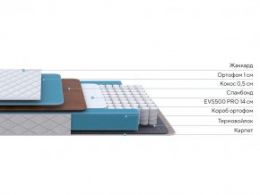 PROxSON Матрас FIRST Cocos Flat M (Ткань Синтетический жаккард) 160x190 в Верхней Салде - verhnyaya-salda.ok-mebel.com | фото 3
