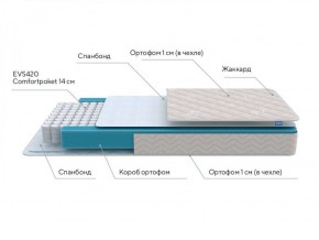 PROxSON Матрас FIRST M (Синтетический жаккард) 120x190 в Верхней Салде - verhnyaya-salda.ok-mebel.com | фото 7