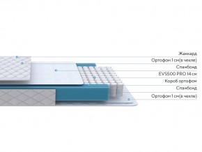 PROxSON Матрас FIRST M (Синтетический жаккард) 140x200 в Верхней Салде - verhnyaya-salda.ok-mebel.com | фото 2