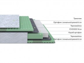 PROxSON Матрас Green Comfort M (Tricotage Dream) 80x200 в Верхней Салде - verhnyaya-salda.ok-mebel.com | фото 2