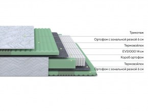 PROxSON Матрас Green Comfort M (Tricotage Dream) 90x190 в Верхней Салде - verhnyaya-salda.ok-mebel.com | фото 2