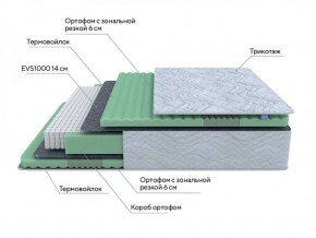 PROxSON Матрас Green Comfort M (Tricotage Dream) 140x195 в Верхней Салде - verhnyaya-salda.ok-mebel.com | фото 8