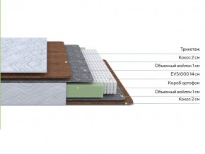 PROxSON Матрас Green F (Tricotage Dream) 140x220 в Верхней Салде - verhnyaya-salda.ok-mebel.com | фото 2