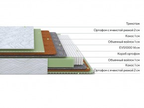 PROxSON Матрас Green M (Tricotage Dream) 120x210 в Верхней Салде - verhnyaya-salda.ok-mebel.com | фото 3