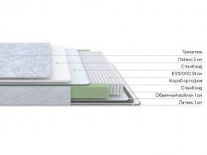 PROxSON Матрас Green S (Tricotage Dream) 200x190 в Верхней Салде - verhnyaya-salda.ok-mebel.com | фото 2