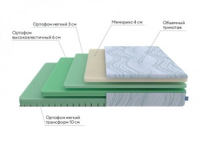 PROxSON Матрас Motion Memo Flex S (Motion Dream) 120x200 в Верхней Салде - verhnyaya-salda.ok-mebel.com | фото 17