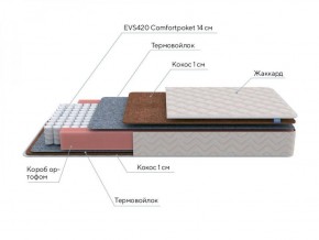 PROxSON Матрас Standart F (Ткань Синтетический жаккард) 120x195 в Верхней Салде - verhnyaya-salda.ok-mebel.com | фото 7