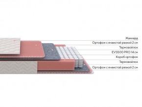 PROxSON Матрас Standart Light M Roll (Ткань Жаккард) 120x200 в Верхней Салде - verhnyaya-salda.ok-mebel.com | фото 2