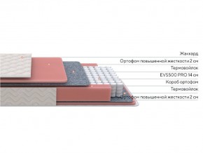 PROxSON Матрас Standart M Roll (Ткань Жаккард) 80x200 в Верхней Салде - verhnyaya-salda.ok-mebel.com | фото 2