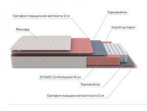 PROxSON Матрас Standart M (Ткань Жаккард) 120x200 в Верхней Салде - verhnyaya-salda.ok-mebel.com | фото 7